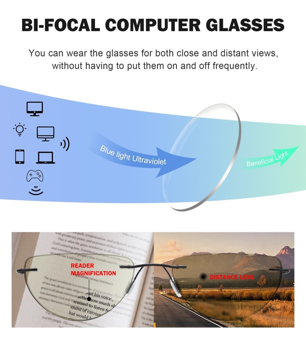 Bifocal Computer Reading Glasses Effect