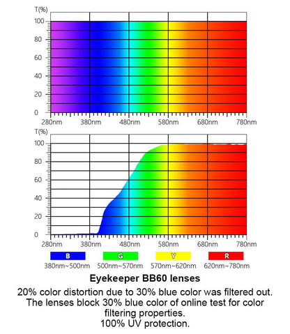 Blue Light Blocking Eyeglasses Crystals Women LX19020-BB60eyekeeper.com
