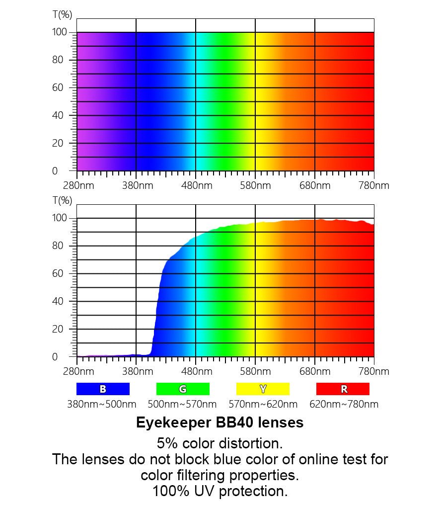 Retro Blue Light Blocking Eyeglasses Women Men LX19002-BB40eyekeeper.com