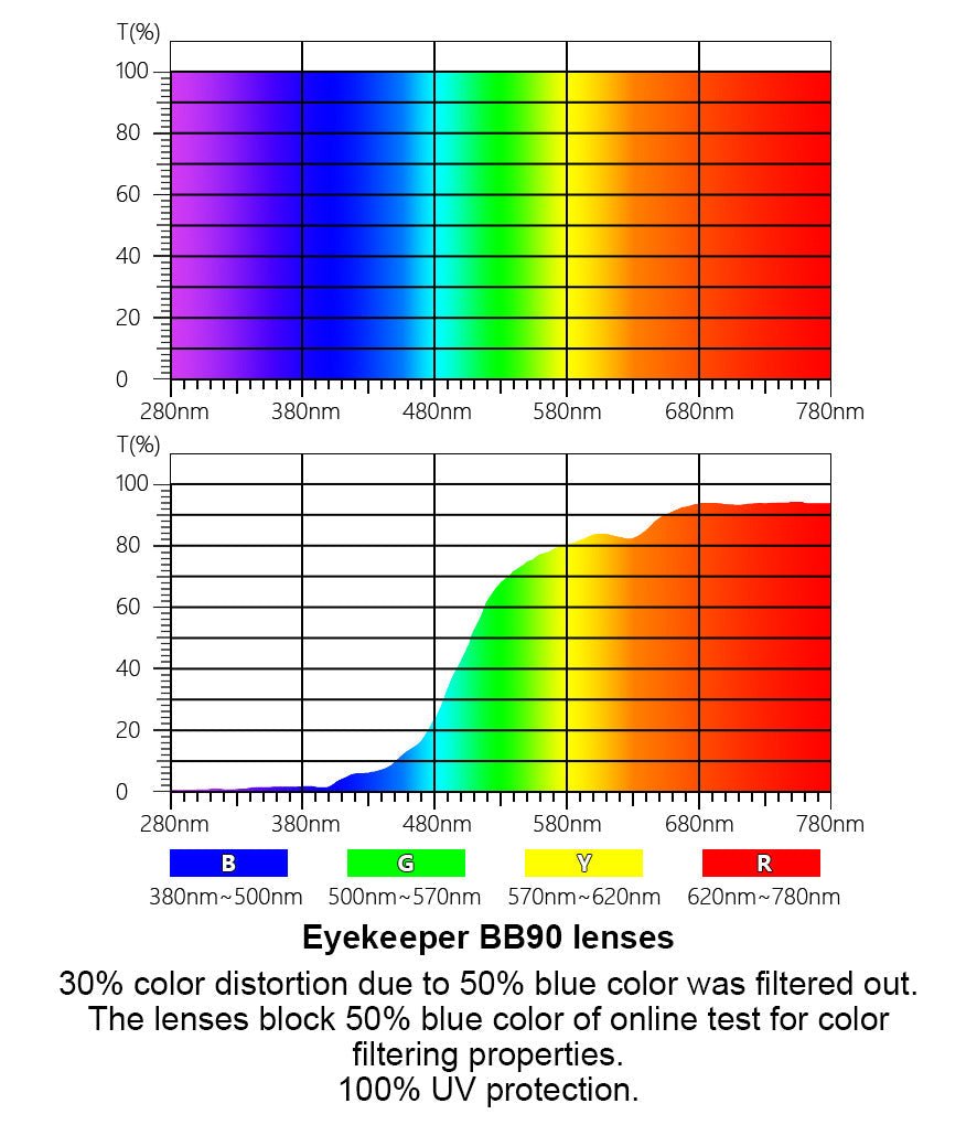 Retro Blue Light Blocking Eyeglasses Women Men LX19002-BB90eyekeeper.com